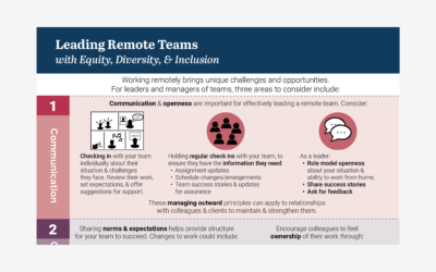 Leading Remote Teams with EDI Infographic